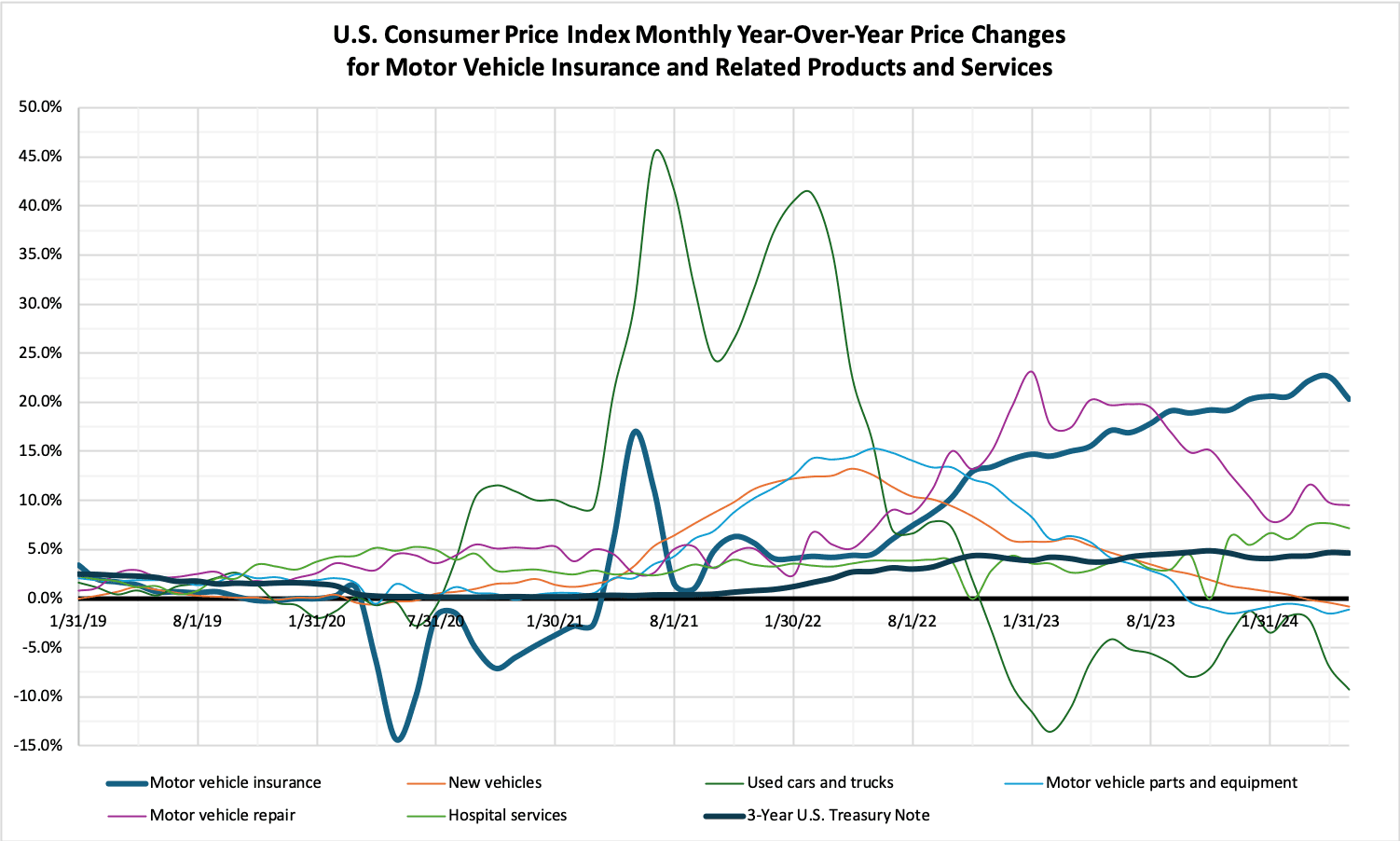 The Fed Might Actually Hike on July 29 — How a Rate Increase Nobody Predicted a Year Ago Would Hit Your Money